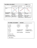 Solving Systems of Equations Reference Card