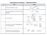 Solving Systems of Equations - Reference Sheets Bundle