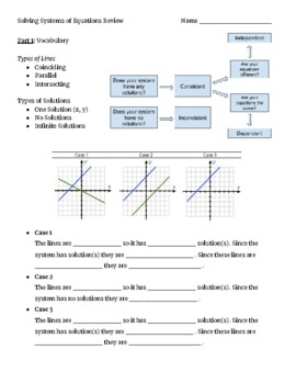 Preview of Solving Systems of Equations Review