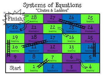 Preview of Solving Systems of Equations Review Game ("Chutes & Ladders")