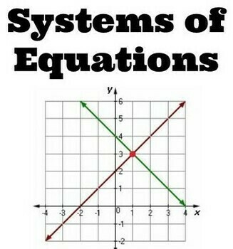 Preview of Solving Systems of Equations - Worksheet Bundle