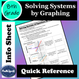 Solving Systems of Equations by Graphing | 8th Grade Math 