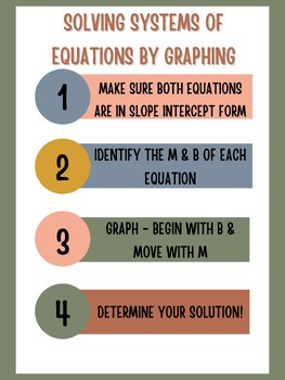 Preview of Solving Systems of Equations by Graphing Classroom Poster