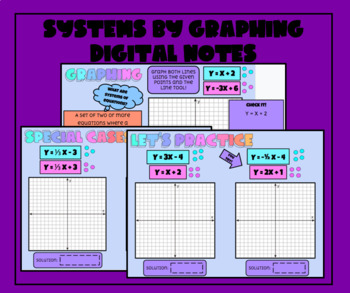 Preview of Solving Systems of Equations by Graphing Digital Notes