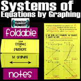 Solving Systems of Equations by Graphing Foldable Notes In