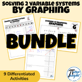 Solving Systems of Equations by Graphing - High School Mat