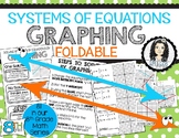 Solving Systems of Equations by Graphing Interactive Noteb