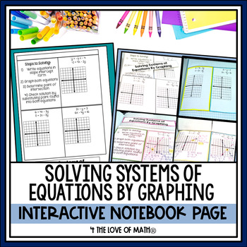 Preview of Solving Systems of Equations by Graphing Guided Note Pages