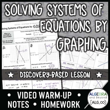 Preview of Solving Systems of Equations by Graphing Lesson | Warm-Up | Notes | Homework