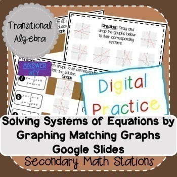 Preview of Solving Systems of Equations by Graphing Matching Graphs Google Slides (Digital)