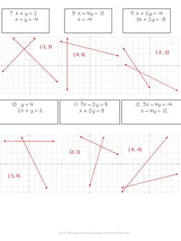 Solving Systems of Equations by Graphing Practice Worksheet | TpT