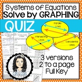 Solving Systems of Equations by Graphing QUIZ