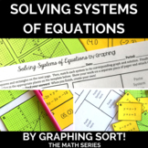 Solving Systems of Equations by Graphing - Sort!