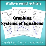 Solving Systems of Equations by Graphing Walk-around Activity-Scavenger Hunt