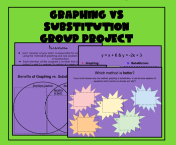 Preview of Solving Systems of Equations by Graphing vs. Substitution Group Project 