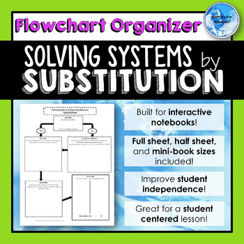 Preview of Solving Systems of Equations by SUBSTITUTION *Flowchart* Graphic Organizers