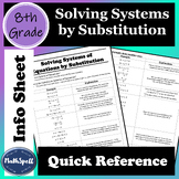 Solving Systems of Equations by Substitution | 8th Grade M