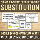 Solving Systems of Equations by Substitution: DIY Math Anc