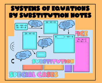 Preview of Solving Systems of Equations by Substitution Digital Notes