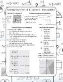 Solving Systems of Linear Equations/ Inequalities Cheat Sheet