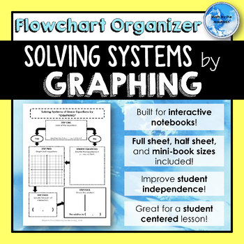 Preview of Solving Systems of Linear Equations by GRAPHING *Flowchart* Graphic Organizers