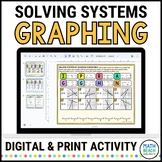 Solving Systems of Linear Equations by Graphing Activity -