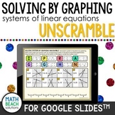 Solving Systems of Linear Equations by Graphing Activity f