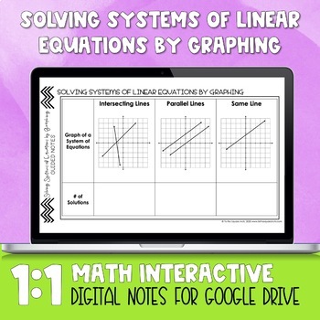 Preview of Solving Systems of Linear Equations by Graphing Digital Notes