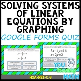 Solving Systems of Linear Equations by Graphing: Google Fo