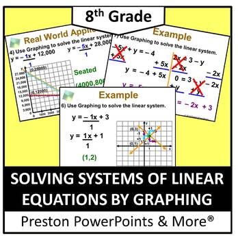 Preview of (8th) Solving Systems of Linear Equations by Graphing in a PowerPoint