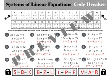 Solving Systems Of Linear Equations Code Breaker By Tentors Education