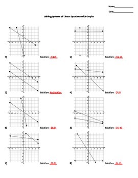 Solving Systems of Linear Equations from Graphs by Middle School Math ...