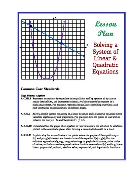 Preview of Solving Systems of Linear & Quadratic Equations Lesson Plan