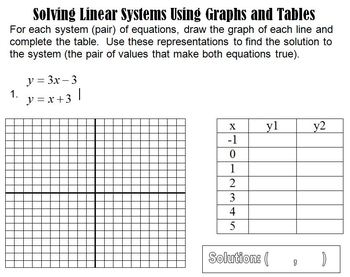 Solving Systems using Graphs and Tables Activity by Algebrain | TpT