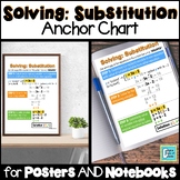 Solving Systems using Substitution Anchor Chart Interactiv