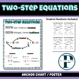 Solving Two-Step Equations Poster / Anchor Chart / Student