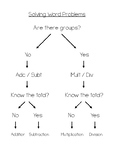 Solving Word Problems Flow Chart