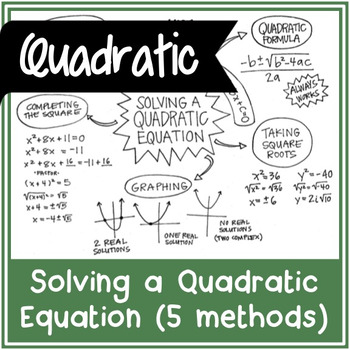Preview of Solving a Quadratic Equation - 5 Method Overview | Handwritten Notes + BLANK