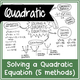 Solving a Quadratic Equation - 5 Method Overview | Handwri