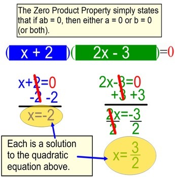 Preview of Solving a Quadratic Equation by Factoring, Intro + 6 Assignments for SMART