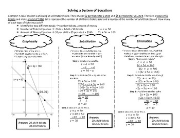 Preview of Solving a System of Linear Equations Graphic Organizer
