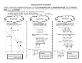 Solving a System of Linear Equations Graphic Organizer