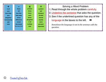 which list correctly identifies the steps to solving a word problem