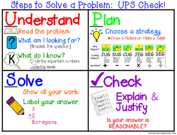 Preview of Solving a Word Problem with UPS Check Anchor Chart Posters, Notes, & Foldable