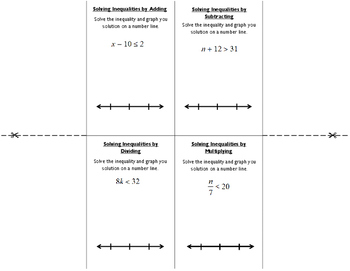 Preview of Solving and Graphing 1-Step Inequalities (no negatives!)