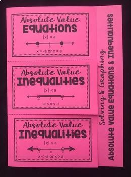 Preview of Solving and Graphing Absolute Value Equations and Inequalities Editable Foldable