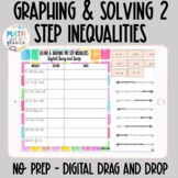 Solving and Graphing Two- Step Inequalities Activity Digit