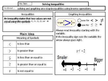 Preview of Solving and Graphing One and Two-Step Inequalities Notes SOL 7.13