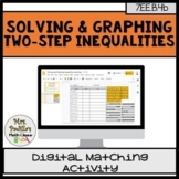 Solving and Graphing Two-step Inequalities Digital Activity | Distance Learning