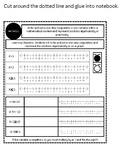 Solving and graphing inequalities